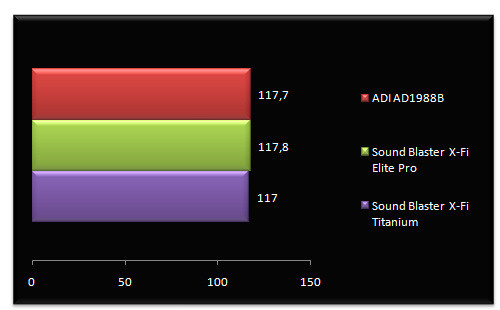 01545610-photo-creative-sound-blaster-x-fi-cod4.jpg