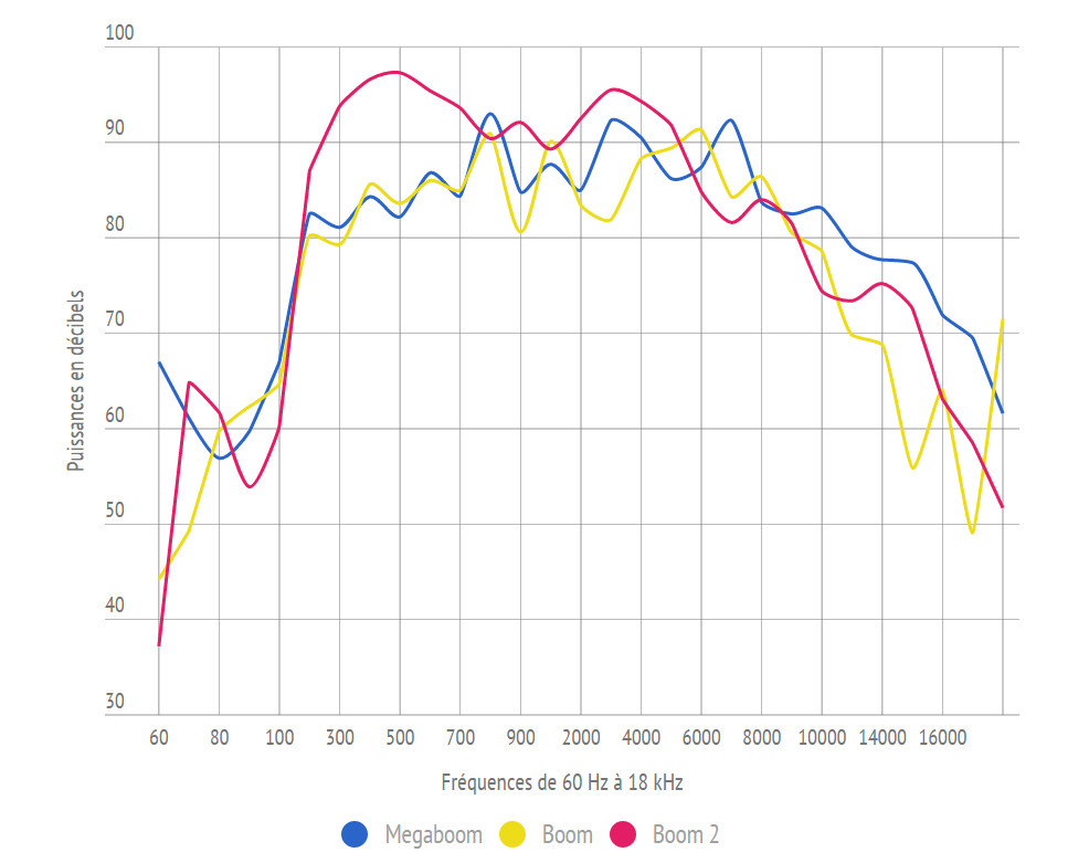 08198554-photo-volumes-frequences.jpg