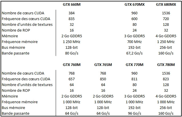 06148758-photo-geforce-gtx-600m-700m.jpg