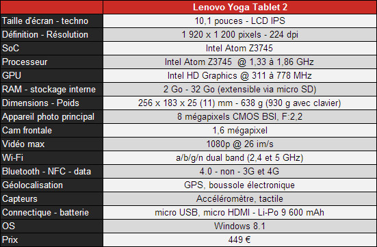 07929533-photo-yoga-tablet-2-spec.jpg