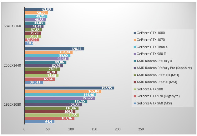 08454592-photo-geforce-gtx-1070-battlefield-4.jpg