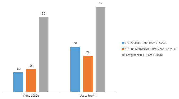 08113040-photo-intel-nuc-5i5ryh-consommation-vid-o.jpg