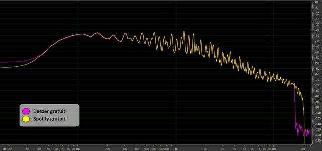 0280000005403019-photo-mozart-deezer-vs-spotify-desk-free.jpg