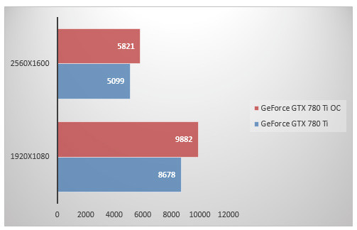 06822580-photo-nvidia-geforce-gtx-780-ti-oc-3dmark.jpg