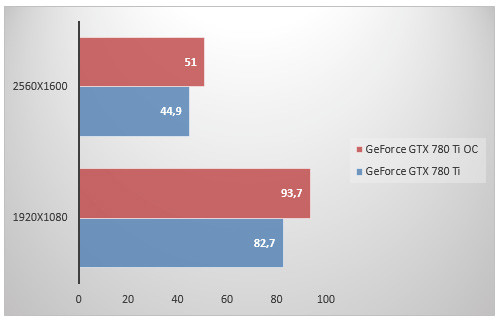 06822582-photo-nvidia-geforce-gtx-780-ti-oc-unigine.jpg