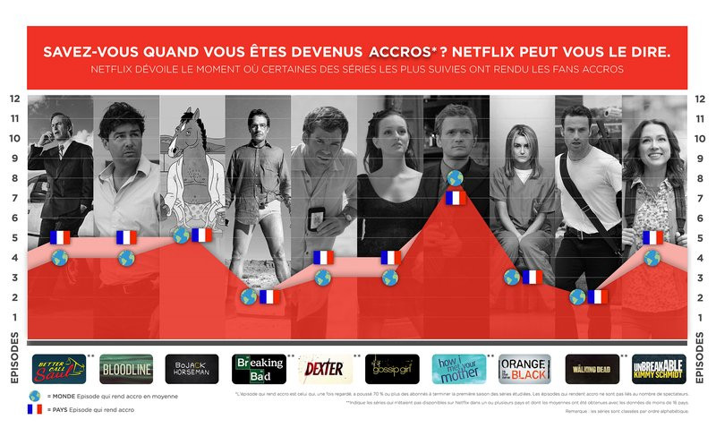 0320000008253340-photo-netflix-infographie.jpg