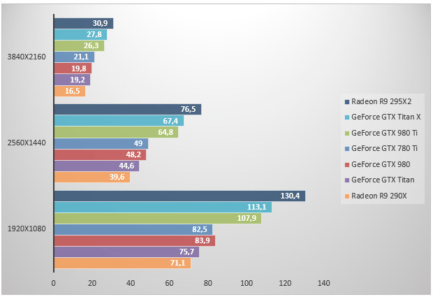 08056502-photo-geforce-gtx-980-ti-unigine.jpg