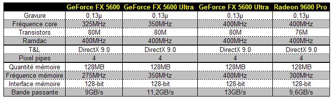 029E000000059226-photo-tableau-comparatif-geforce-fx-5600.jpg