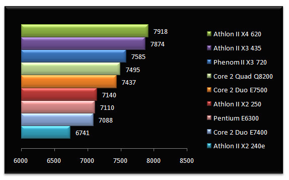 02646962-photo-test-amd-athlon-ii-x2-pcmark-cpu.jpg