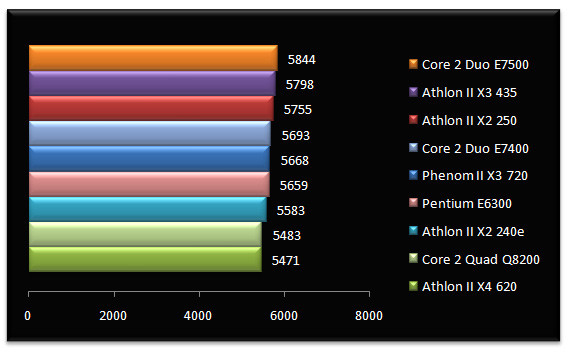 02646964-photo-test-amd-athlon-ii-x2-pcmark-m-moire.jpg