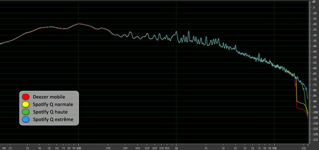 0280000005403419-photo-deezer-vs-spotify-qualit-s-mobile.jpg