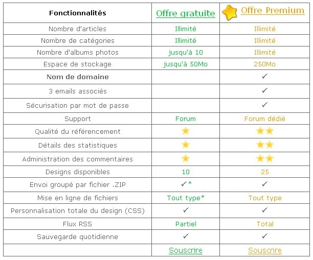 00439869-photo-overblog-offre.jpg