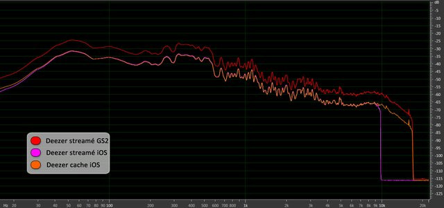 0280000005401517-photo-bjork-deezer-mobile-gs2-vs-ios-stream-vs-ios-cache.jpg