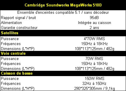 01AF000000052743-photo-cambridge-megaworks-510d-les-caract-ristiques.jpg