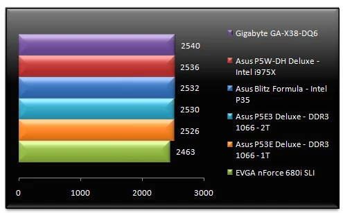 00586602-photo-performances-intel-x38-3dmark-06.jpg