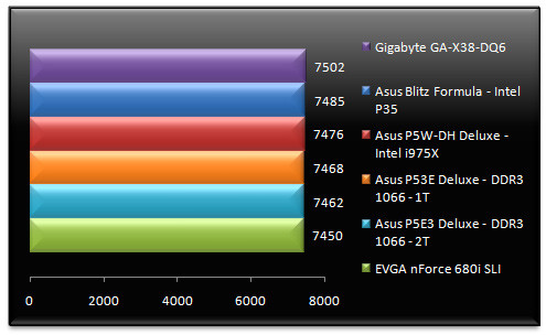 00586605-photo-performances-intel-x38-pcmark-05-cpu.jpg