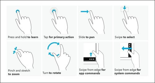 01F4000005091792-photo-windows-8-cp-gestes-tactiles.jpg