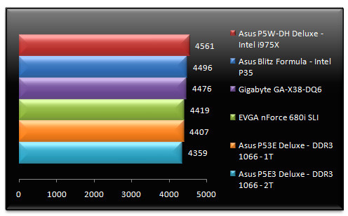 00586606-photo-performances-intel-x38-pcmark-05-m-moire.jpg