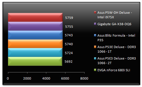 00586603-photo-performances-intel-x38-cinebench-10.jpg