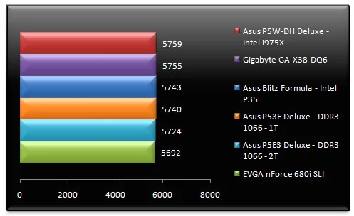 00586603-photo-performances-intel-x38-cinebench-10.jpg