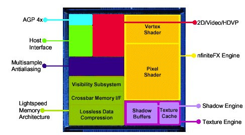 01E7000000050306-photo-geforce3-ti500-shadow-buffers.jpg