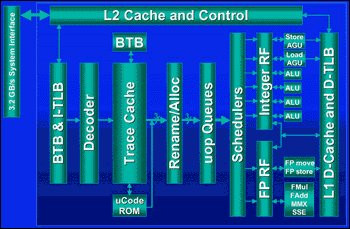 015E000000048669-photo-pentium-4-architecture.jpg