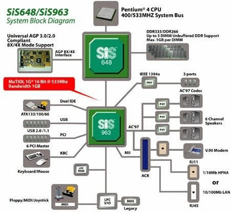 01C3000000054958-photo-diagramme-chipset-sis-648.jpg