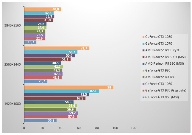 08502274-photo-nvidia-geforce-gtx-1060-the-division.jpg