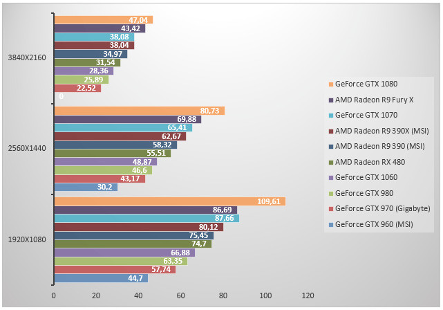 08502270-photo-nvidia-geforce-gtx-1060-hitman.jpg