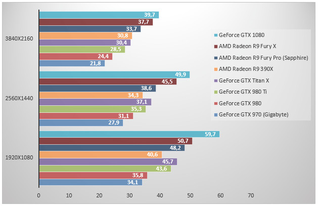 08449170-photo-nvidia-pascal-geforce-gtx-1080-ashes-of-the-singularity.jpg