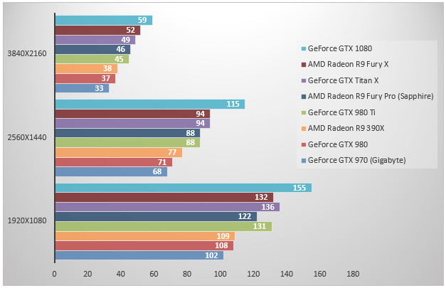 08449172-photo-nvidia-pascal-geforce-gtx-1080-batman-arkham-knight.jpg