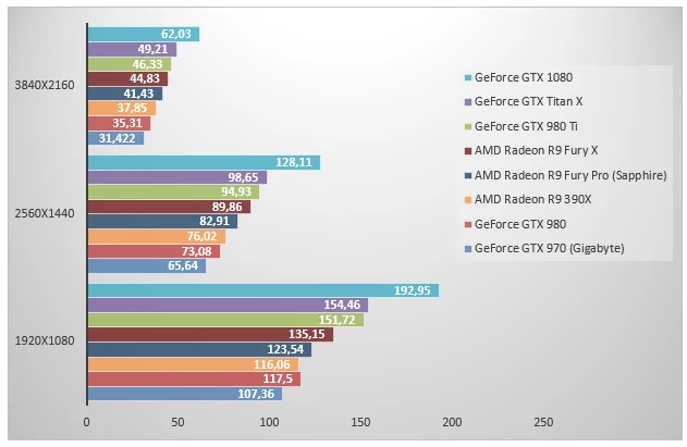 08449174-photo-nvidia-pascal-geforce-gtx-1080-battlefield-4.jpg
