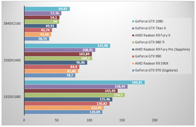 08449176-photo-nvidia-pascal-geforce-gtx-1080-bioshock.jpg