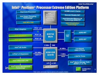 000000F000213244-photo-intel-pee955-diagramme-i975x.jpg