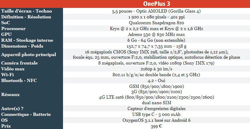 08471766-photo-oneplus3-spec.jpg