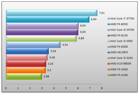 05565819-photo-amd-vishera-cinebench.jpg