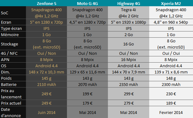 07795649-photo-tableau-perspective-zenfone.jpg