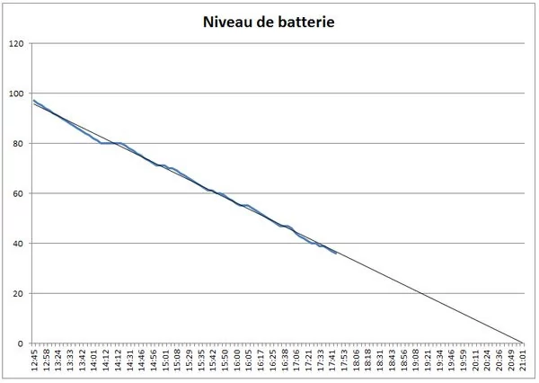 0258000007298090-photo-samsung-batterie.jpg