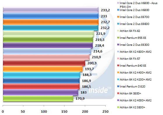 00327734-photo-intel-core-2-duo-doom-3.jpg