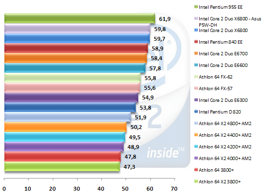 00327736-photo-intel-core-2-duo-call-of-duty-2.jpg