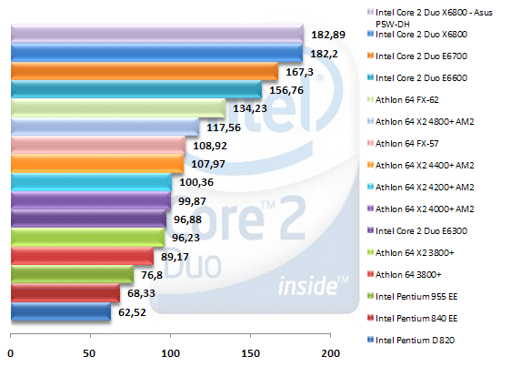 00327735-photo-intel-core-2-duo-far-cry.jpg