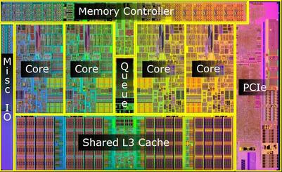 000000F502393954-photo-diagramme-die-intel-lynnfield.jpg