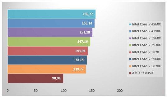 07584847-photo-intel-core-i7-5960x-dirt.jpg