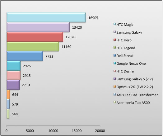 04237150-photo-graphique-acer-iconia-benchmark-pi.jpg