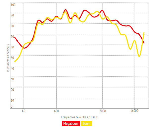 07852333-photo-ue-megaboom-rendu-sonore.jpg