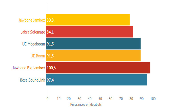 ue megaboom watts