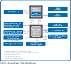 000000D702693312-photo-intel-h55-chipset-diagram.jpg