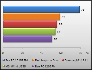 03859368-photo-temperatures-charge.jpg