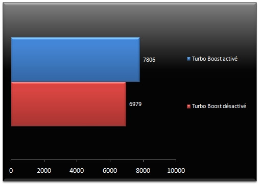 02901590-photo-cinebench-turbo-boost.jpg