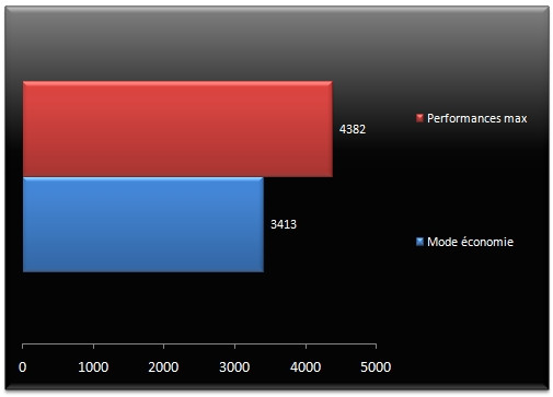 02903972-photo-fr-quences-gpu.jpg